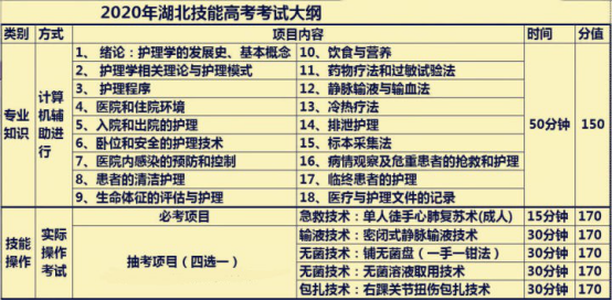 2020技能操作.png