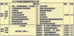 高考失利？ 怎么报考口腔医学专科学校？